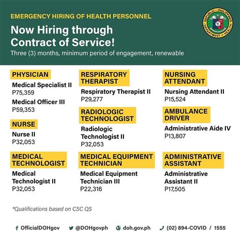 doh hiring of health workers 2024|Approved List of Human Resources for Health under the 2024 .